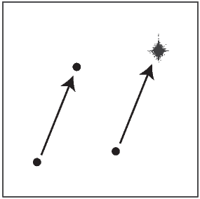 Example DifferentialEvolution operator distribution