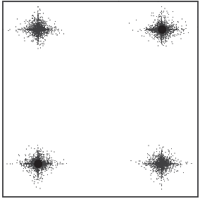 Example SBX operator distribution